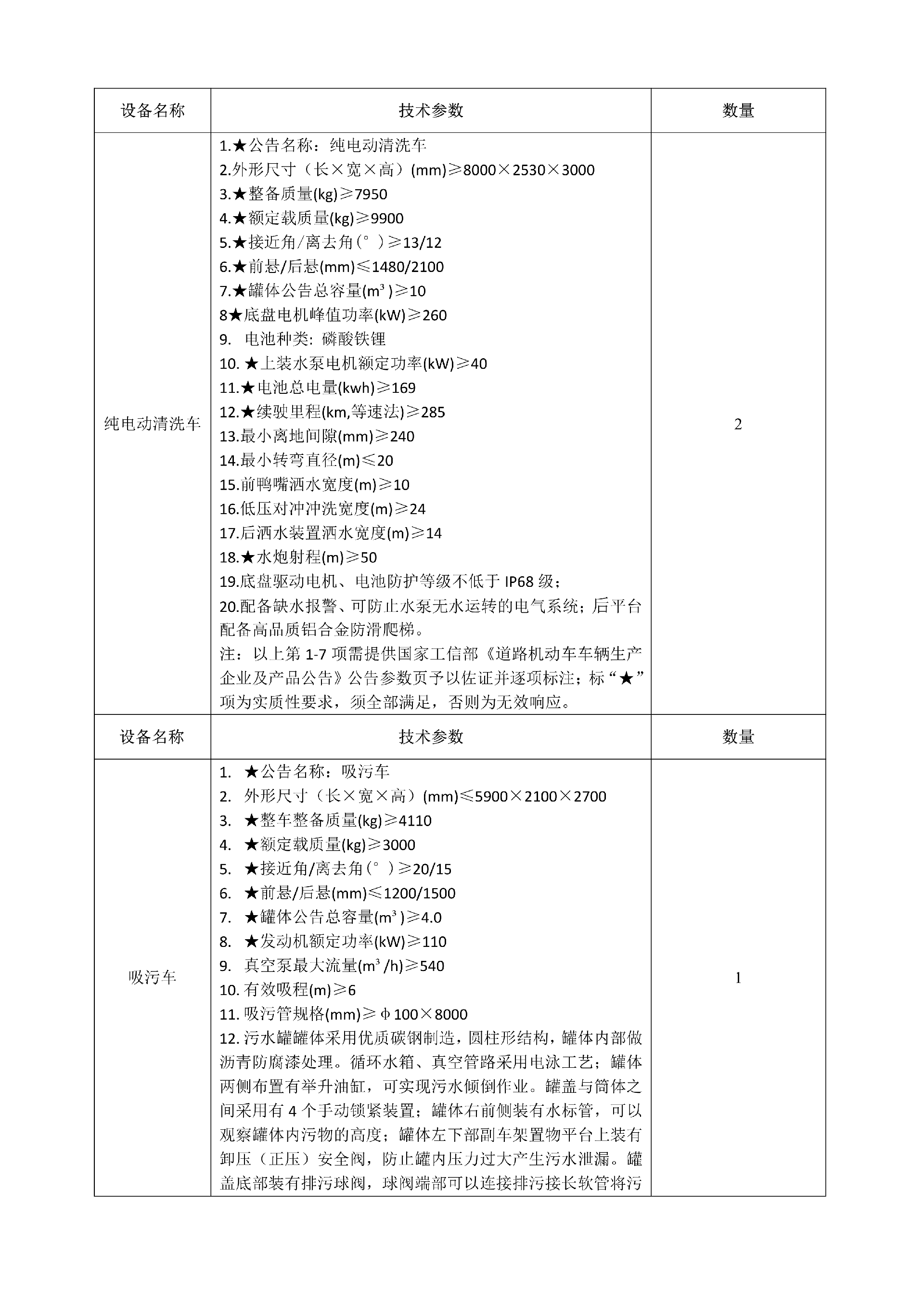 合江县城市开发投资（集团）有限公司 关于合江县城乡生活垃圾分类收转运建设处置项目设备的询价公告_03.png